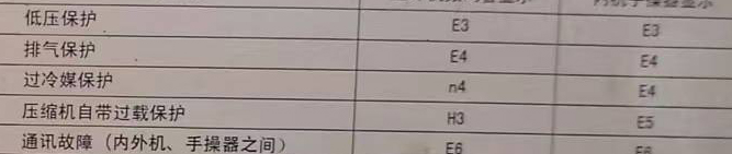 雨山空调电话在哪里找